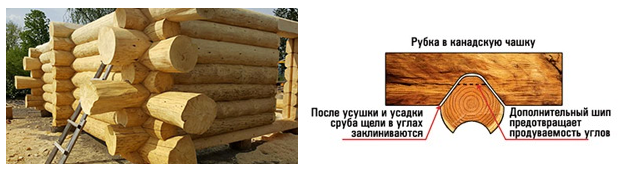 Технология строительства